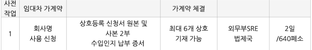 멕시코 법인 회사