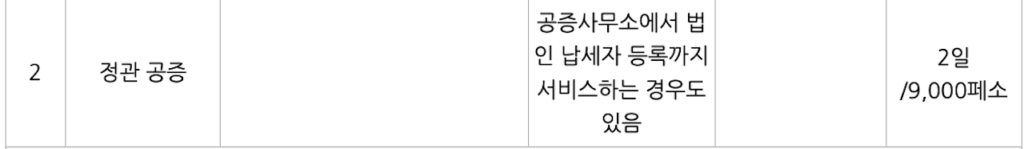 멕시코 회사