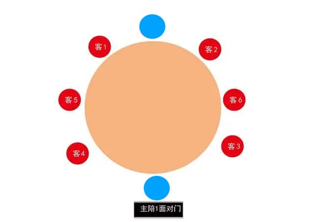 중국 식사 예절