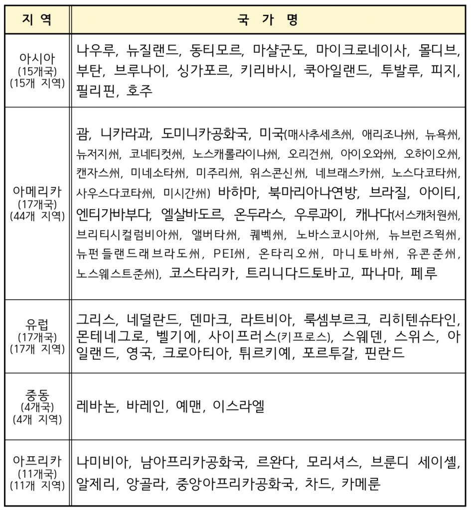 영문 운전면허증 사용 가능 국가