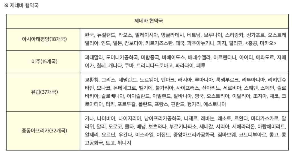 멕시코 운전면허증을 한국 면허증으로 교환하기, 상세 절차 및 후기 관련 사진 및 안내