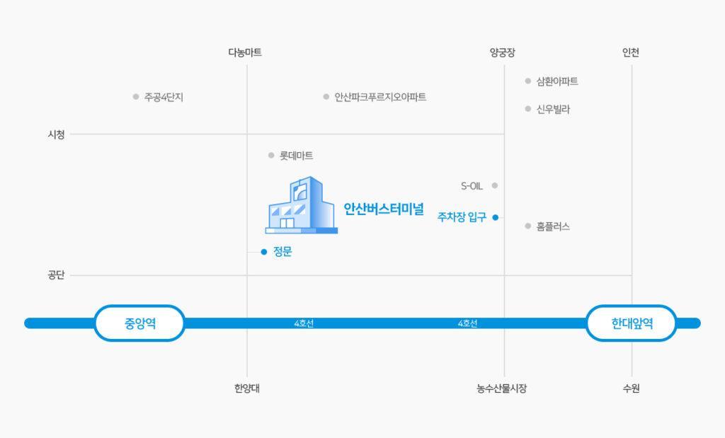 안산 시외버스터미널 시간표