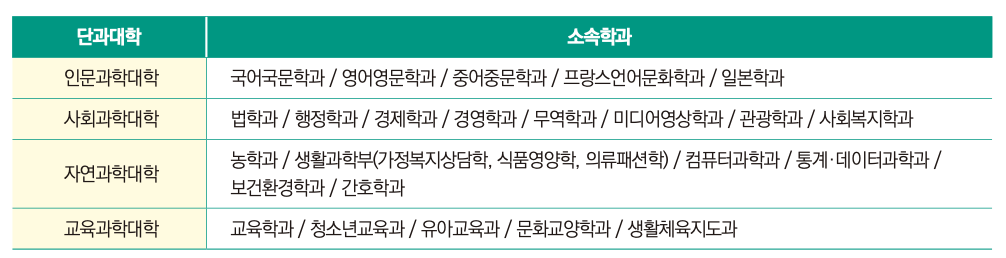 방송대 재외동포 해외거주 외국인 지원기능 학과