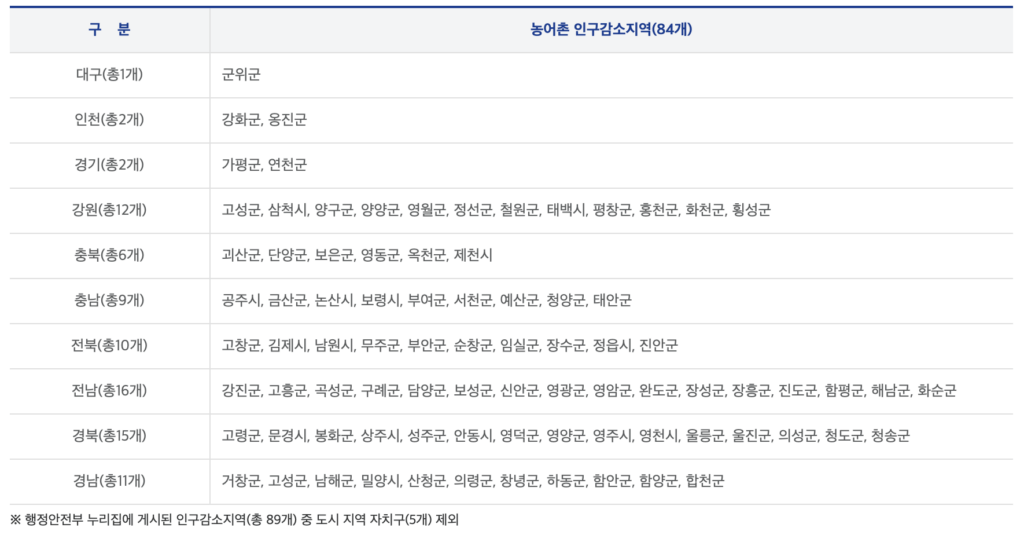 민생회복 소비쿠폰 1차 신청 방법과 사용처 총정리 관련 사진 및 안내